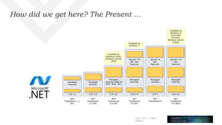 July 8, 2015 | Telerik
Webinar
How did we get here? The Present …
 