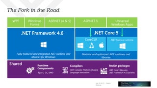 July 8, 2015 | Telerik
Webinar
The Fork in the Road
 