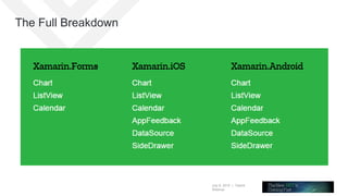 July 8, 2015 | Telerik
Webinar
The Full Breakdown
 