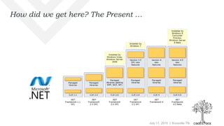 July 11, 2015 | Knoxville TN
How did we get here? The Present …
 