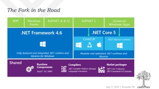 July 11, 2015 | Knoxville TN
The Fork in the Road
 