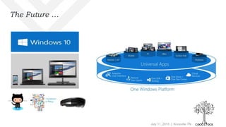 July 11, 2015 | Knoxville TN
The Future …
 