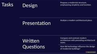 Tasks Design
Propose a modernist structure,
emphasizing simplicity and function.
Presentation
Analyze a modern architectural piece.
Written
Questions
Compare and contrast modern
architecture with preceding architectural
styles.
How did technology influence the design
of modernist buildings?
 