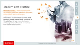 Copyright © 2016, Oracle and/or its affiliates. All rights reserved.
1
2
4
5
6
1
3
11
Modern Best Practice
Exploiting new capabilities made possible by cloud
computing, mobile, analytics, social, the Internet of
Things (IoT) and big data, modern best practice
enables organizations of all sizes to achieve more,
faster and with fewer resources.
Modern best practice is flexible, supports growth
and innovation and enables new ways of executing to
achieve radically superior performance.
 