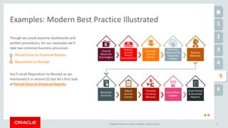 Copyright © 2016, Oracle and/or its affiliates. All rights reserved.
1
2
3
4
6
1
5
17
Examples: Modern Best Practice Illustrated
Though we could examine dashboards and
written procedures, for our examples we’ll
take two common business processes:
Period Close-to-Financial Reports
Requisition-to-Receipt
Close &
Reconcile
Sub-ledgers
You’ll recall Requisition-to-Receipt as we
mentioned it in section 01 but let’s first look
at Period Close-to-Financial Reports.
Process
Current
Period
Transactions
Generate
Journal
Entries
Reserves,
Reversals &
Suspense
Entries
Revalue
Balances
Reconcile
Accounts
Adjust
Journal
Entries
Translate
Currency
Balances
Consolidate
Ledgers
Close Period
& Generate
Reports
 