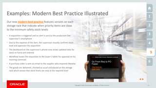 Copyright © 2016, Oracle and/or its affiliates. All rights reserved.
1
2
3
4
6
1
5
21
Examples: Modern Best Practice Illustrated
Our new modern best practice features sensors on each
storage rack that indicate when priority items are close
to the minimum safety stock levels
• A requisition is triggered and an alert is sent to the production line
supervisor’s smartphone
• Due to the expense of the item, the supervisor visually confirms stock
level and approves the requisition
• The dashboard on the supervisor’s phone now shows updated data for
stock on hand and ordered
• Workflow routes the requisition to the buyer’s tablet for approval on his
morning commute
• A purchase order is sent via email to the supplier who responds likewise
• The goods are delivered, checked as usual and placed on the storage
rack which senses that stock levels are now at the required level
Click here to
read more
 