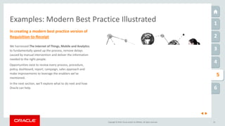 Copyright © 2016, Oracle and/or its affiliates. All rights reserved. 22
Examples: Modern Best Practice Illustrated 1
2
3
4
6
1
5
In creating a modern best practice version of
Requisition-to-Receipt
We harnessed The Internet of Things, Mobile and Analytics
to fundamentally speed up the process, remove delays
caused by manual intervention and deliver the information
needed to the right people.
Opportunities exist to review every process, procedure,
policy, dashboard, report, campaign, sales approach and
make improvements to leverage the enablers we’ve
mentioned.
In the next section, we’ll explore what to do next and how
Oracle can help.
 