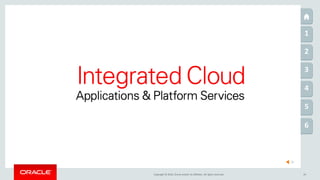Copyright © 2016, Oracle and/or its affiliates. All rights reserved. 24
1
2
3
4
5
1
6
 