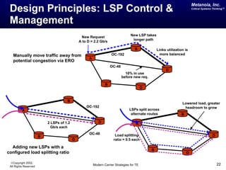 Metanoia, Inc.
 Design Principles: LSP Control &                                                                                          Critical Systems Thinking™




 Management
                                                                                   New LSP takes
                                                New Request
                                                                                    longer path
                                               A to D = 2.2 Gb/s

                                                                                      B             Links utilization is
   Manually move traffic away from                                   OC-192                           more balanced
                                                     A
   potential congestion via ERO
                                                                     OC-48
                                                                                                          D
                                                                               10% in use
                                                                             before new req.

                                                                 B
                                                                                            D


                                      B
                                                                                                                    Lowered load, greater
                                                   OC-192                                                            headroom to grow
          A                                                                       LSPs split across
                                                                                   alternate routes                B

                           2 LSPs of 1.2                    D                          A
                             Gb/s each
                                                     OC-48              Load splitting
                       B                                                                                                                   D
                                           D                           ratio = 0.5 each

  Adding new LSPs with a
                                                                                                B
configured load splitting ratio                                                                                        D

 ©Copyright 2002,
 All Rights Reserved                                     Modern Carrier Strategies for TE                                                      22
 