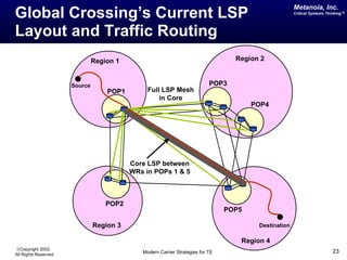 Metanoia, Inc.
Global Crossing’s Current LSP                                                                         Critical Systems Thinking™




Layout and Traffic Routing
                               Region 1                                           Region 2


                      Source                                               POP3
                                   POP1        Full LSP Mesh
                                                   in Core
                                                                                       POP4




                                          Core LSP between
                                          WRs in POPs 1 & 5



                                   POP2
                                                                                POP5

                               Region 3                                                 Destination

                                                                                   Region 4
©Copyright 2002,
All Rights Reserved                          Modern Carrier Strategies for TE                                            23
 
