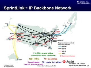 Metanoia, Inc.
                                                                                                     Critical Systems Thinking™




SprintLinkTM IP Backbone Network




                                                                           Represents connectivity
                                                                           only (not to scale)




                                  110,000+ route miles
                               (common with Sprint LD network)

                            400+ POPs              19+ countries
                          5 continents          30+ major intl. cities
                      (reach S. America as well)                                          Courtesy: Jeff Chaltas
©Copyright 2002,                                                                          Sprint Public Relations 26
All Rights Reserved                     Modern Carrier Strategies for TE
 