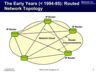 Metanoia, Inc.
The Early Years (< 1994-95): Routed                                         Critical Systems Thinking™




Network Topology
                                IP Router



                                                                 IP Router
    IP Router


                      Network Cloud
                                                              Router
                                                         Interconnections




                                                          IP Router



©Copyright 2002,
All Rights Reserved   Modern Carrier Strategies for TE                                           3
 