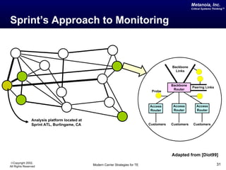 Metanoia, Inc.
                                                                                                          Critical Systems Thinking™




Sprint’s Approach to Monitoring



                                                                                              Backbone
                                                                                                Links



                                                                                              Backbone
                                                                                                          Peering Links
                                                                                               Router
                                                                                   Probe



                                                                                  Access       Access         Access
                                                                                  Router       Router         Router


                Analysis platform located at
                Sprint ATL, Burlingame, CA                                        Customers   Customers    Customers




                                                                                              Adapted from [Diot99]
©Copyright 2002,
All Rights Reserved                            Modern Carrier Strategies for TE                                              31
 