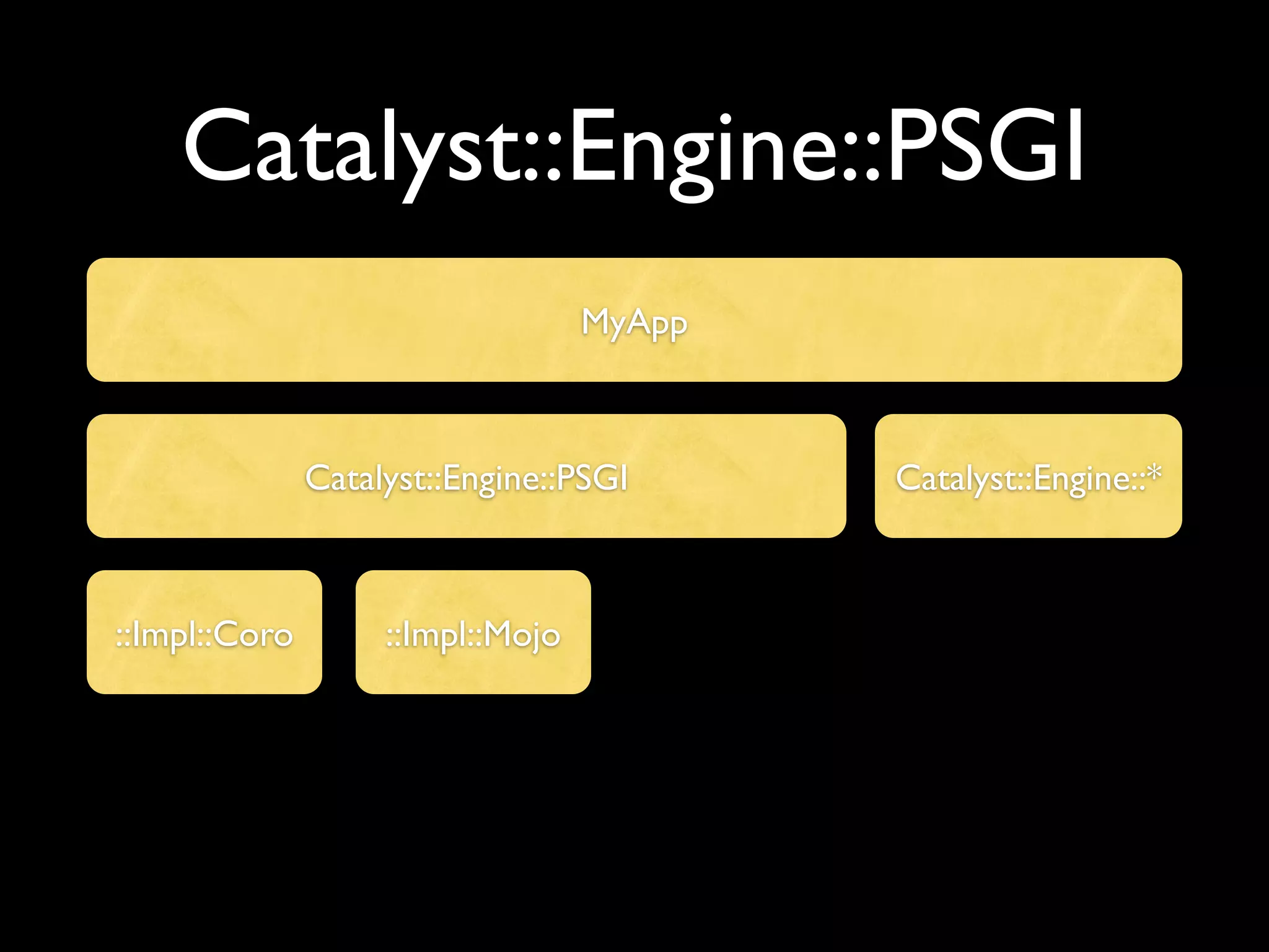 Catalyst::Engine::PSGI
                                   MyApp



               Catalyst::Engine::PSGI      Catalyst::Engine::*



::Impl::Coro        ::Impl::Mojo
 