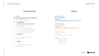 CONFIDENTIAL designator
V0000000
Corporate slide templates
12
Output
apiVersion: v1
kind: ConfigMap
metadata:
name: global-ops-quarkus-hello-world
---
apiVersion: v1
kind: ConfigMap
metadata:
name: env-ops-quarkus-hello-world
---
apiVersion: v1
kind: ConfigMap
metadata:
name: quarkus-hello-world
data:
application.yaml: |-
message: hola
environment:
name: dev
Kustomize files
├── base
│ ├── global-ops-configmap.yaml
│ ├── kservice.yaml
│ └── kustomization.yaml
├── development
│ ├── env-ops-configmap.yaml
│ ├── kustomization.yaml
│ ├── r9ce9024
│ │ ├── configmap.yaml
│ │ ├── revision-patch.yaml
│ │ └── routing-patch.yaml
│ └── traffic-routing.yaml
├── production
…………
│ ├── kustomization.yaml
│ ├── r9ce9024
…………
└── staging
…………
│ ├── kustomization.yaml
│ ├── r9ce9024
 