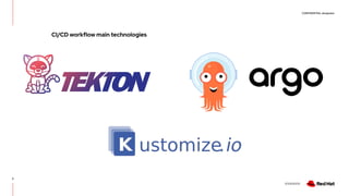 CONFIDENTIAL designator
V0000000
2
CI/CD workflow main technologies
 