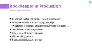 29
BookKeeper in Production
Enterprise	Grade	Stream	Storage
4+	years	at	Twirer	and	Yahoo,	2+	years	at	Salesforce	
Mulple	use	cases	from	messaging	to	storage	
Database	replicaon,	Message	store,	Stream	compung	…	
600+	bookies	in	one	single	cluster	
Data	is	stored	from	days	to	a	year	
Millions	of	log	streams	
1	trillion	records/day,	17	PB/day
 