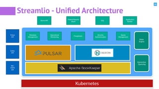 31
Streamlio - Uniﬁed Architecture
Interactive
Querying
Storm API
Trident/Apache
Beam
SQL
Application
Builder
Pulsar
API
BK/
HDFS
API
Kubernetes
Metadata
Management
Operational
Monitoring
Chargeback
Security
Authentication
Quota
Management
Rules
Engine
Kafka
API
 