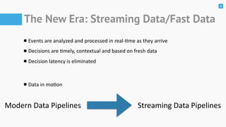 5
The New Era: Streaming Data/Fast Data
Events	are	analyzed	and	processed	in	real-me	as	they	arrive	
Decisions	are	mely,	contextual	and	based	on	fresh	data	
Decision	latency	is	eliminated	
Data	in	moon
Modern	Data	Pipelines Streaming	Data	Pipelines
 
