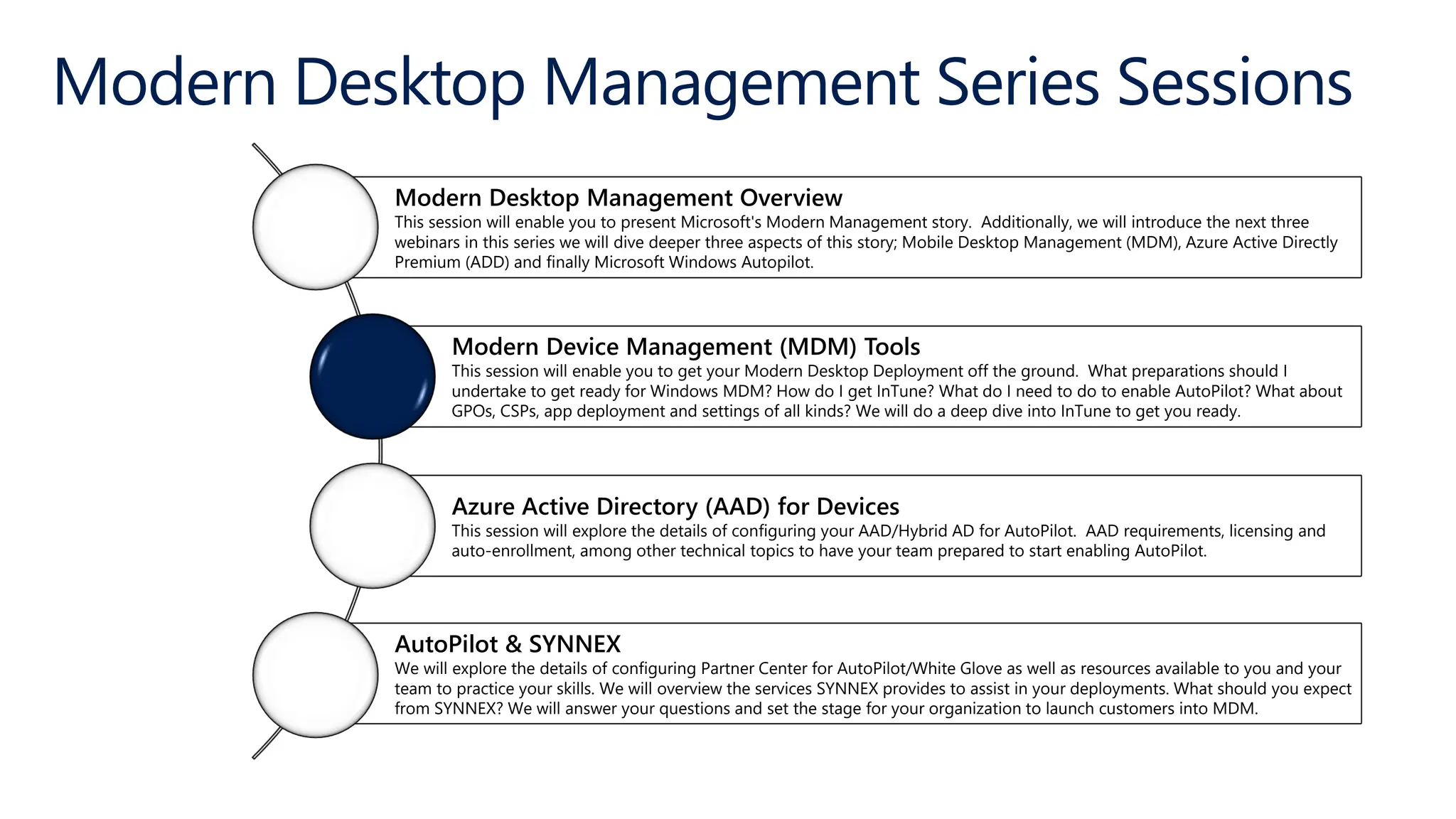 Modern Desktop Management Series Sessions | PDF