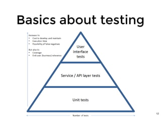 Basics about testingBasics about testing
12
 