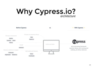Why Cypress.io?Why Cypress.io?architecture
17
 