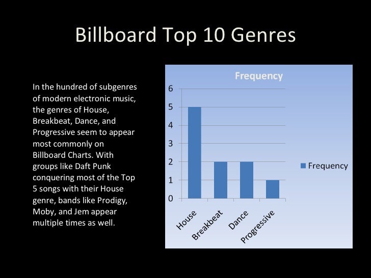 0743302 modern electronic music electronic music charts