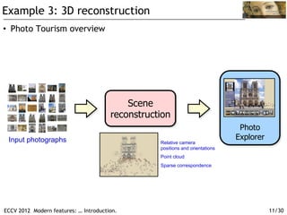 Example 3: 3D reconstruction
•  Photo Tourism overview




                                           Scene
                                       reconstruction
                                                                                Photo
 Input photographs                                                             Explorer
                                                  Relative camera
                                                  positions and orientations
                                                  Point cloud
                                                  Sparse correspondence




ECCV 2012 Modern features: … Introduction.                                                 11/30
                                                                                Slide: N. Snavely
 