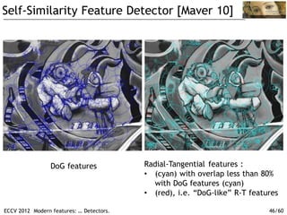Modern features-part-1-detectors | PDF