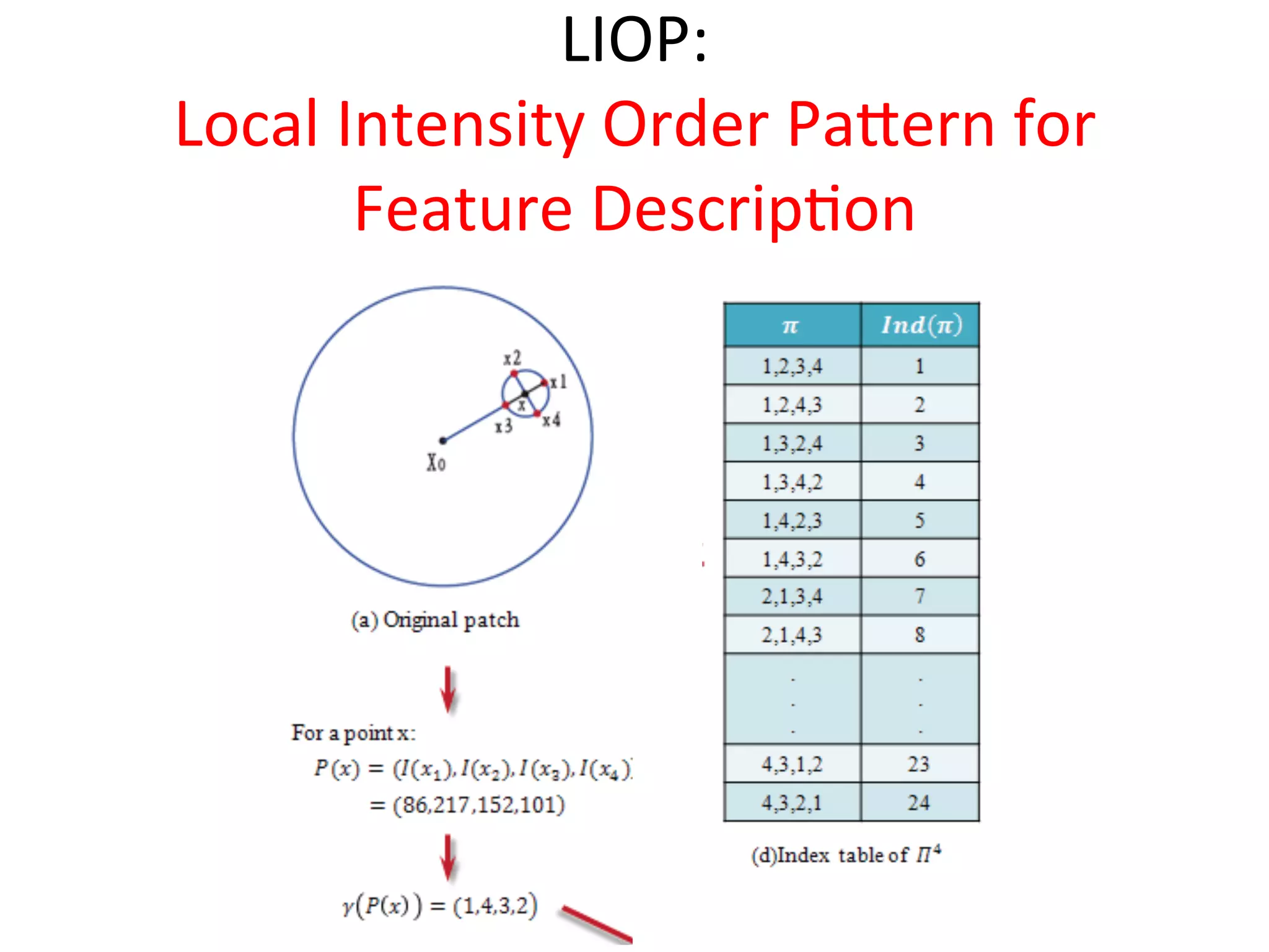 LIOP:	
  
Local	
  Intensity	
  Order	
  Paeern	
  for	
  
          Feature	
  Descrip<on	
  
 