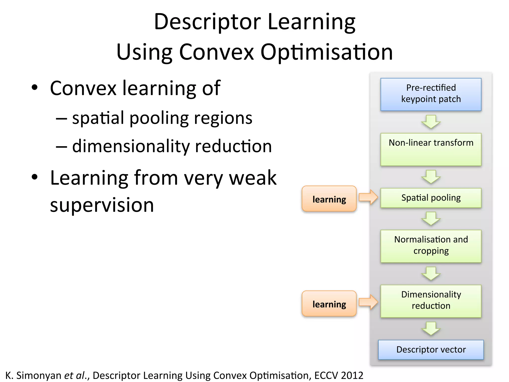 Descriptor	
  Learning	
  	
  
                                 Using	
  Convex	
  Op<misa<on	
  
       •  Convex	
  learning	
  of	
                                                                                Pre-­‐rec<ﬁed	
  	
  
                                                                                                                   keypoint	
  patch	
  	
  

               –  spa<al	
  pooling	
  regions	
  
               –  dimensionality	
  reduc<on	
                                                                 Non-­‐linear	
  transform	
  


       •  Learning	
  from	
  very	
  weak	
  	
  
          supervision	
                                                                    learning	
              Spa<al	
  pooling	
  	
  



                                                                                                                Normalisa<on	
  and	
  
                                                                                                                    cropping	
  



                                                                                                                   Dimensionality	
  
                                                                                           learning	
                reduc<on	
  



                                                                                                                 Descriptor	
  vector	
  

K.	
  Simonyan	
  et	
  al.,	
  Descriptor	
  Learning	
  Using	
  Convex	
  Op<misa<on,	
  ECCV	
  2012	
  
 