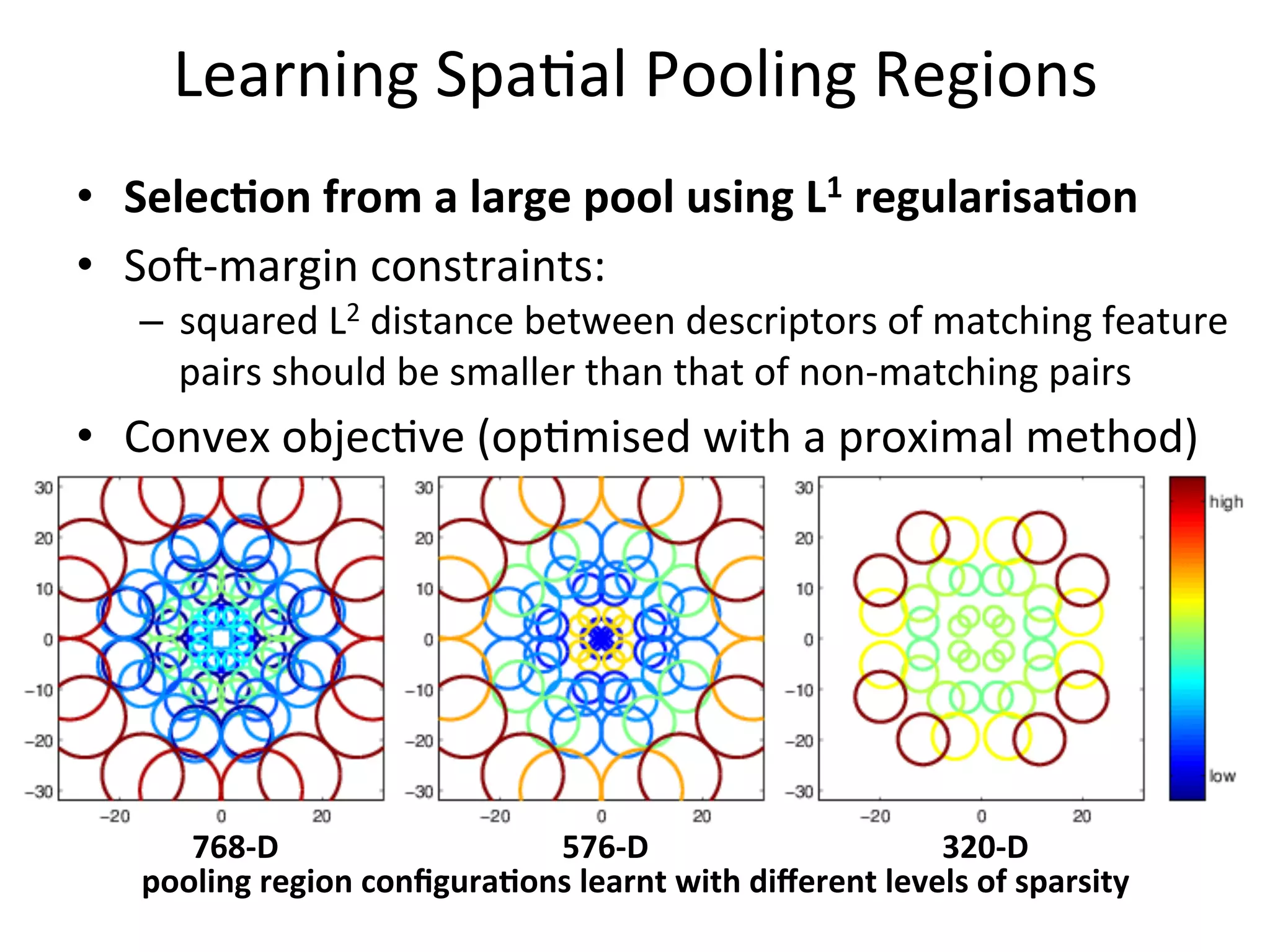 Learning	
  Spa<al	
  Pooling	
  Regions	
  
•  Selec%on	
  from	
  a	
  large	
  pool	
  using	
  L1	
  regularisa%on	
  
•  So`-­‐margin	
  constraints:	
  	
  
    –  squared	
  L2	
  distance	
  between	
  descriptors	
  of	
  matching	
  feature	
  
       pairs	
  should	
  be	
  smaller	
  than	
  that	
  of	
  non-­‐matching	
  pairs	
  
•  Convex	
  objec<ve	
  (op<mised	
  with	
  a	
  proximal	
  method)	
  




       768-­‐D	
                    576-­‐D	
                              320-­‐D	
  
    pooling	
  region	
  conﬁgura%ons	
  learnt	
  with	
  diﬀerent	
  levels	
  of	
  sparsity	
  
 