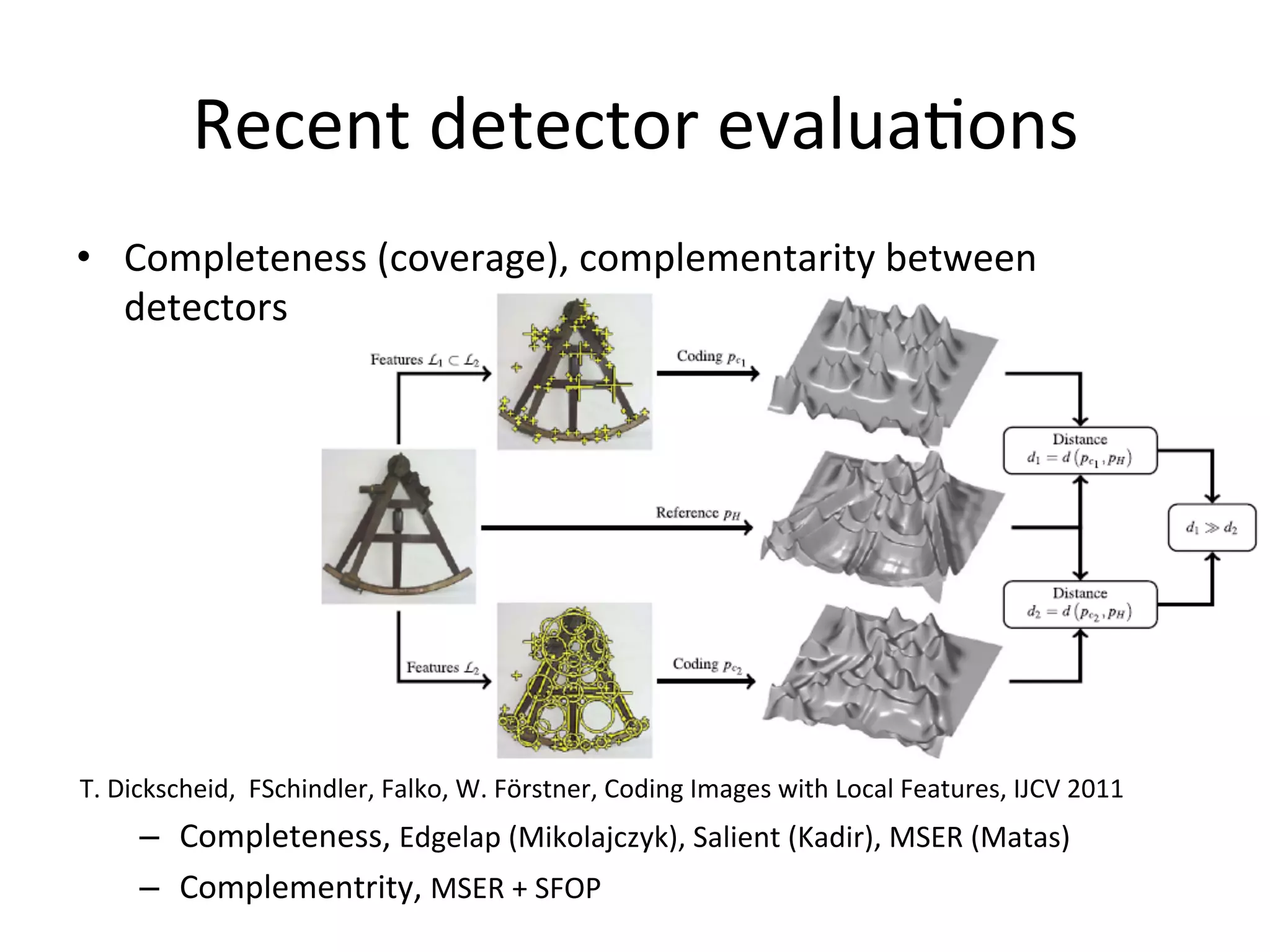 Recent	
  detector	
  evalua<ons	
  
•  Completeness	
  (coverage),	
  complementarity	
  between	
  
   detectors	
  




	
  




 T.	
  Dickscheid,	
  	
  FSchindler,	
  Falko,	
  W.	
  Förstner,	
  Coding	
  Images	
  with	
  Local	
  Features,	
  IJCV	
  2011	
  
        –  Completeness,	
  Edgelap	
  (Mikolajczyk),	
  Salient	
  (Kadir),	
  MSER	
  (Matas)	
  
        –  Complementrity,	
  MSER	
  +	
  SFOP	
  	
  
 