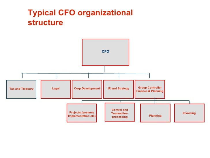 Cfo Organizational Chart