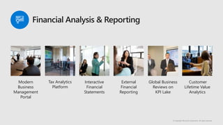© Copyright Microsoft Corporation. All rights reserved.
Financial
Modern
Business
Management
Portal
Tax Analytics
Platform
Interactive
Financial
Statements
External
Financial
Reporting
Global Business
Reviews on
KPI Lake
Customer
Lifetime Value
Analytics
 