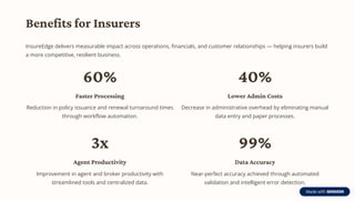 Insure Edge Modern Insurance Policy Management System with InsureEdge: Streamlining ...