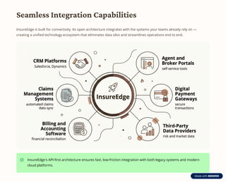 Insure Edge Modern Insurance Policy Management System with InsureEdge: Streamlining ...