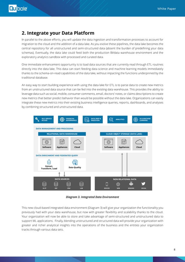Modern Integrated Data Environment - Whitepaper | Qubole | PDF