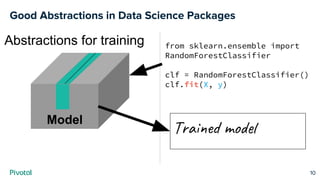 Good Abstractions in Data Science Packages
Model
Tra mo
from sklearn.ensemble import
RandomForestClassifier
clf = RandomForestClassifier()
clf.fit(X, y)
10
Abstractions for training
 