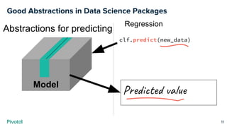 Good Abstractions in Data Science Packages
Pre t al
clf.predict(new_data)
Regression
11
Model
Abstractions for predicting
 