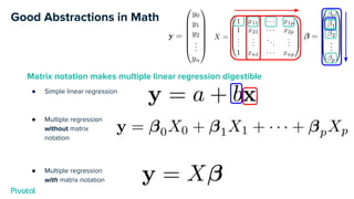 Good Abstractions in Math
Matrix notation makes multiple linear regression digestible
● Simple linear regression
● Multiple regression
without matrix
notation
● Multiple regression
with matrix notation
 