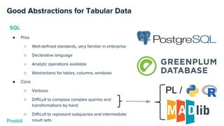Good Abstractions for Tabular Data
SQL
● Pros
○ Well-defined standards, very familiar in enterprise
○ Declarative language
○ Analytic operations available
○ Abstractions for tables, columns, windows
● Cons
○ Verbose
○ Difficult to compose complex queries and
transformations by hand
○ Difficult to represent subqueries and intermediate
result sets
PL /
 