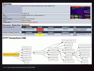 source: http://urlquery.net/report.php?id=1413821943900
 