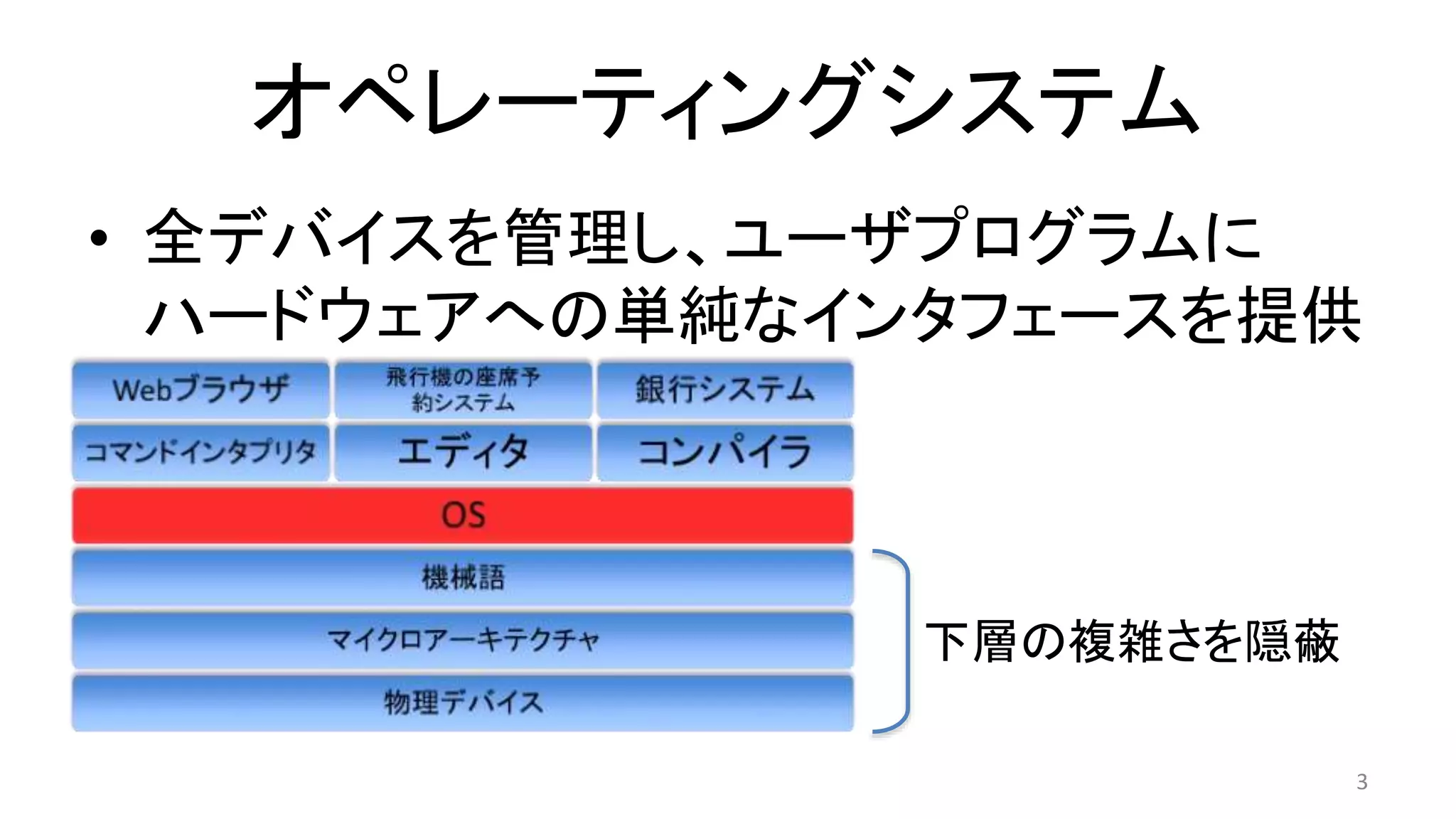 Modern Operating System 1_1 | PPTX | Operating Systems