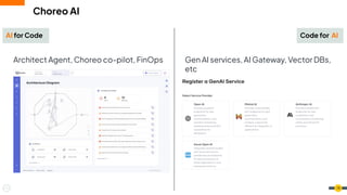 Choreo AI
18
Code for AI
AI for Code
Architect Agent, Choreo co-pilot, FinOps Gen AI services, AI Gateway, Vector DBs,
etc
 