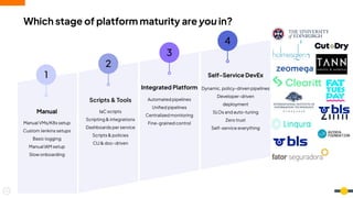 Which stage of platform maturity are you in?
1
2
4
3
Manual
Manual VMs/K8s setup
Custom Jenkins setups
Basic logging
Manual IAM setup
Slow onboarding
Scripts & Tools
IaC scripts
Scripting & integrations
Dashboards per service
Scripts & policies
CLI & doc-driven
Integrated Platform
Automated pipelines
Uniﬁed pipelines
Centralized monitoring
Fine-grained control
Self-Service DevEx
Dynamic, policy-driven pipelines
Developer-driven
deployment
SLOs and auto-tuning
Zero trust
Self-service everything
 