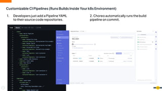 Customizable CI Pipelines (Runs Builds Inside Your k8s Environment)
24
1. Developers just add a Pipeline YAML
to their source code repositories.
2. Choreo automatically runs the build
pipeline on commit.
 