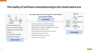 5
● Runtime architecture, CICD, DevOps,
Environments, SecOps, Conﬁguration
Management, Version management, Testing,
Observability, Analytics, SRE,
● Code writing also needs access to reuse
● DevOps goes to Canary etc.
● Self Service and policy-driven
● Zero Trust environment
Code reusability limited
Resource discovery delays
Collaborative development
hindered
Testing cycles extended
Slow product iteration
Developer Git
Digital
Experience
B2B
Employee
Consumer
Customer
The reality of software manufacturing in the cloud native era
You write code. You want to get it to the hands of
the customer ASAP.
Pain points
Value creation
Consumption
 
