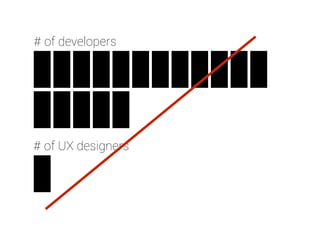 # of developers
# of UX designers
 