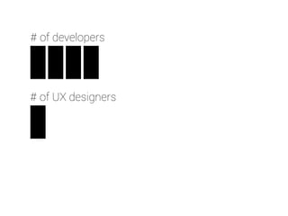 # of developers
# of UX designers
 